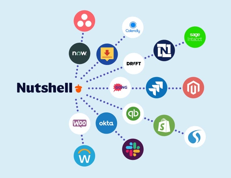 a graphic showing various logos connected to one for Nutshell