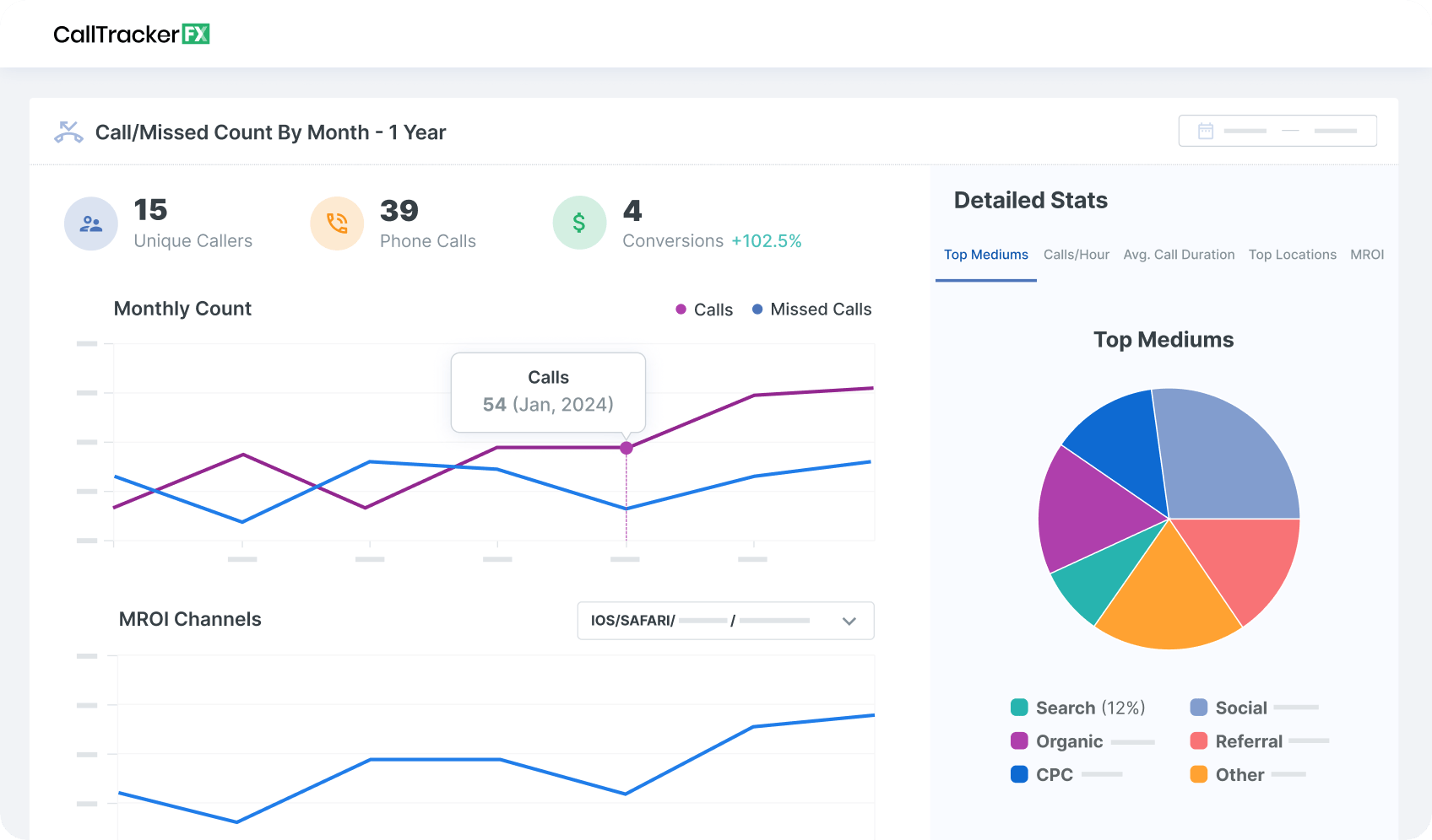 a CallTrackerFX dashboard shows the number of missed calls