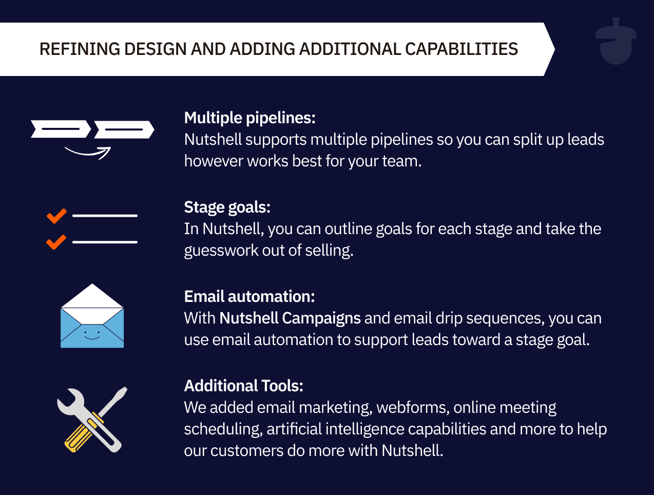 image breaking down the finer details of Nutshell's initial design and added functionality